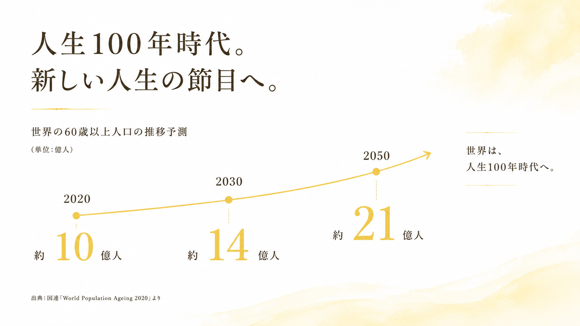 人生100年時代